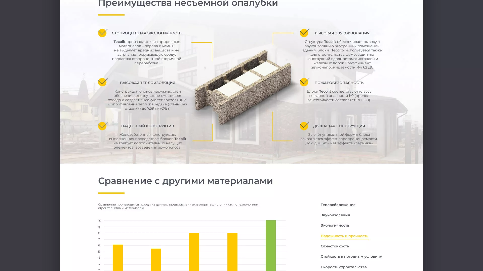 Создание сайта для строительной компании «ЭКОДОМ» в Верхнем Уфалее